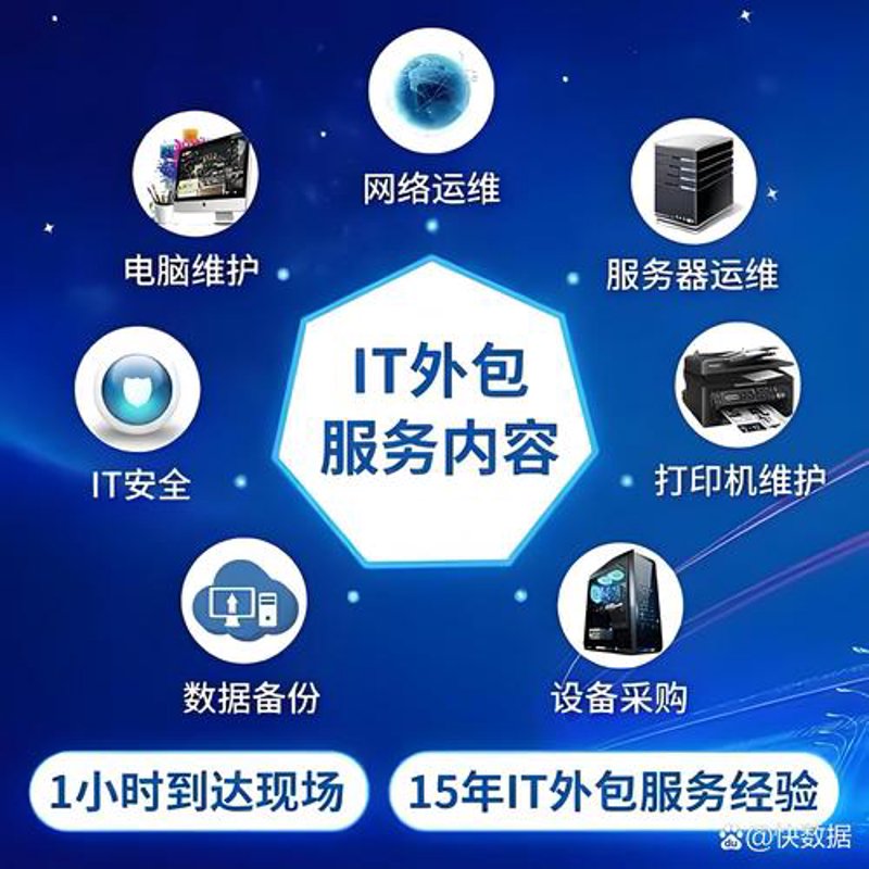 响应式网站建设